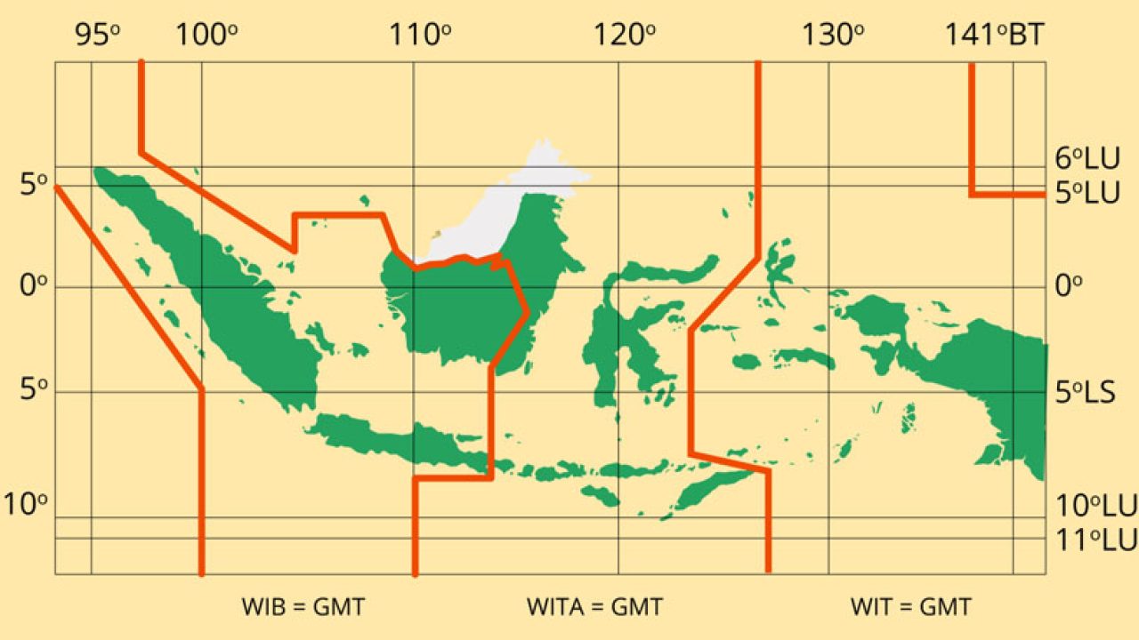 Letak Astronomis Indonesia (Dampak dan Keuntungan)