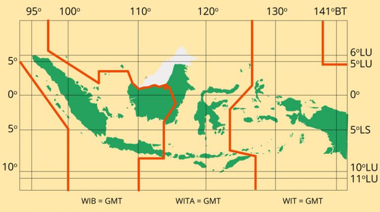 Letak Astronomis Indonesia