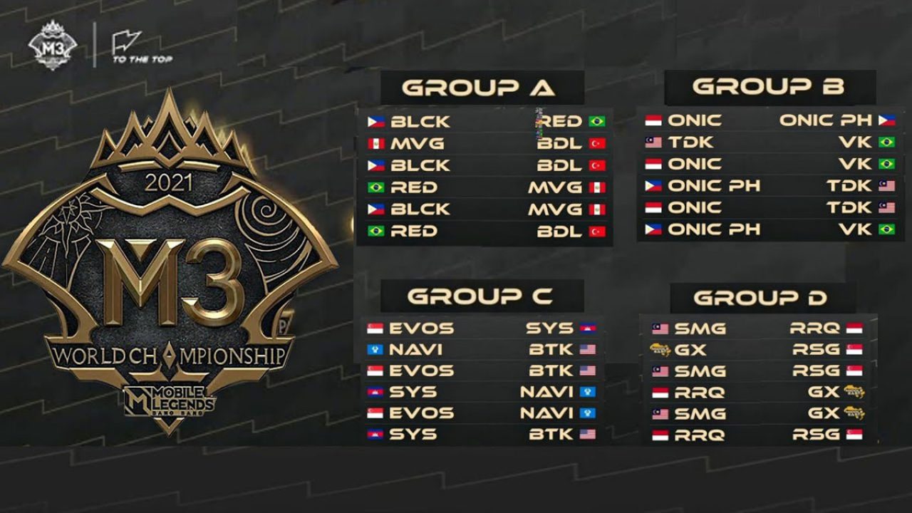 Jadwal Pertandingan Grup Stage M3 Mobile Legends World Championship