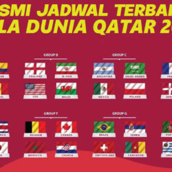 Jadwal Piala Dunia 2022 Qatar Lengkap Jam Tayang Indonesia